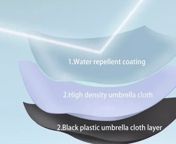 Umbrelia Compact Pocket Umbrella